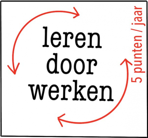 KP_activ_Leren door werken